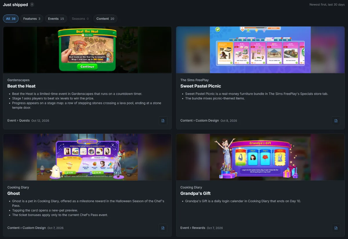 The Just shipped section of Market Watch, with recent releases and their teardown bullets